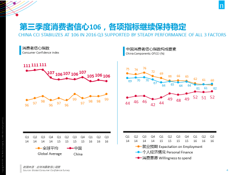 十九大对零售企业带来哪些历史机遇？