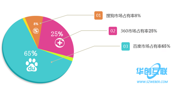 搜索引擎更喜欢什么样的网站？