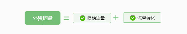 深圳外贸网站建设如何才能获得大量询盘？