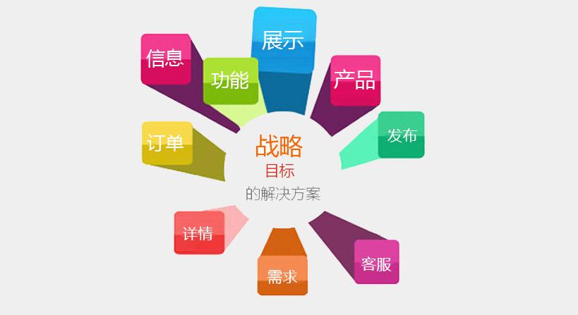 深圳网站建设之什么是营销型网站？