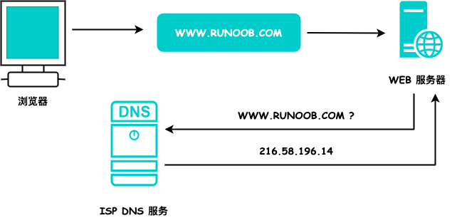 ip-dns-2020-12-28.png